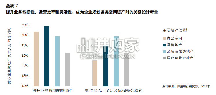 全球空间设计趋势展望报告(24页)-第1张图片 全球空间设计趋势展望报告(24页)-第1张图片