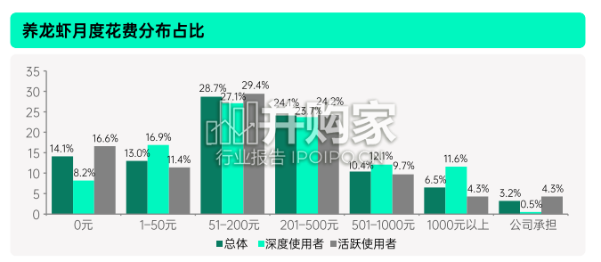 中国OpenClaw生态现状报告:用户及企业应用调研(65页)-第1张图片 中国OpenClaw生态现状报告:用户及企业应用调研(65页)-第1张图片