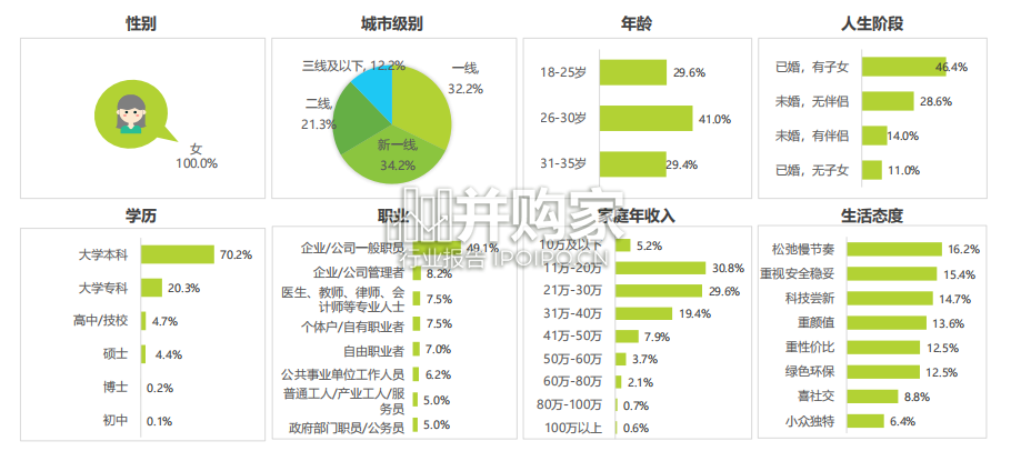 中国年轻女性电动两轮车出行研究报告(34页)-第1张图片 中国年轻女性电动两轮车出行研究报告(34页)-第1张图片