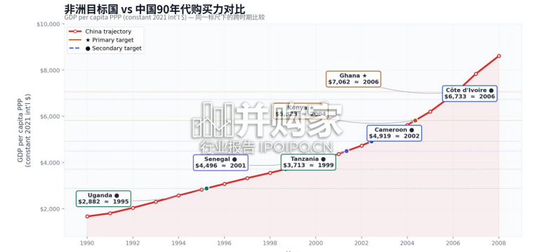 非洲快消市场分析报告(27页)-第1张图片 非洲快消市场分析报告(27页)-第1张图片