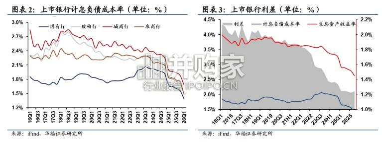 银行行业专题报告:银行机构行为分析的八大常见误区(16页)-第1张图片 银行行业专题报告:银行机构行为分析的八大常见误区(16页)-第1张图片