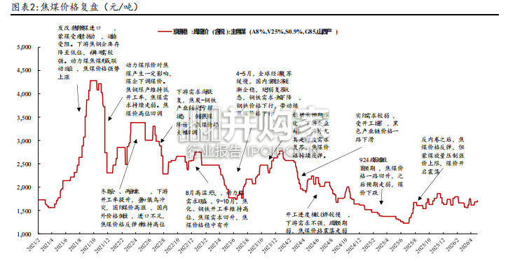 煤炭行业报告:低位触底已成过去,拥抱行业景气跃升(30页)-第1张图片 煤炭行业报告:低位触底已成过去,拥抱行业景气跃升(30页)-第1张图片