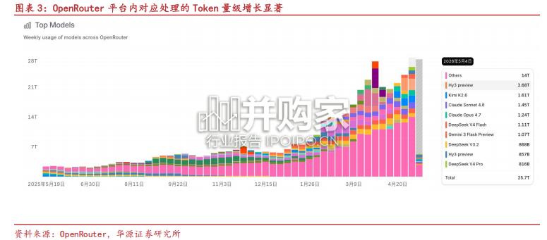 AI应用报告:Token经济学新模式是怎样运行的(18页)-第1张图片 AI应用报告:Token经济学新模式是怎样运行的(18页)-第1张图片