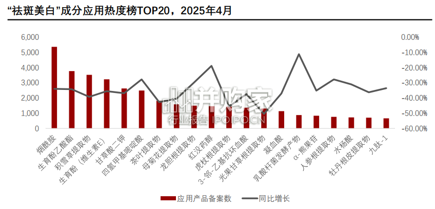 中国美白护肤品发展洞察报告:成分迭代、科技革命与市场新范式(20页)-第1张图片 中国美白护肤品发展洞察报告:成分迭代、科技革命与市场新范式(20页)-第1张图片