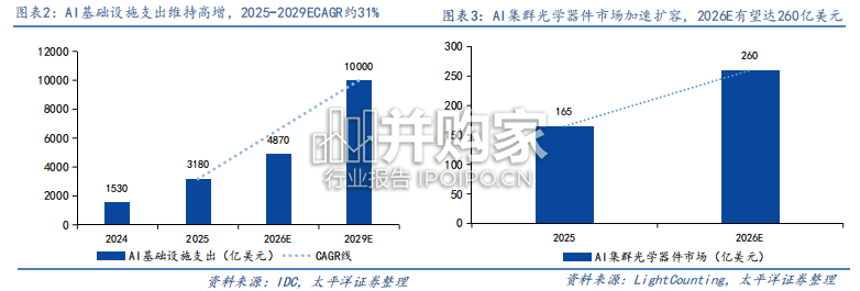 家电行业转型AI算力专题报告:家电行业焕发新生,AI算力跨界掘金正当时(43页)-第1张图片 家电行业转型AI算力专题报告:家电行业焕发新生,AI算力跨界掘金正当时(43页)-第1张图片