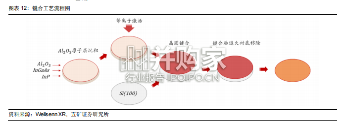 消费级AR眼镜行业报告:AR眼镜核心技术,光波导演进、材料革新与微显示升级(24页)-第1张图片 消费级AR眼镜行业报告:AR眼镜核心技术,光波导演进、材料革新与微显示升级(24页)-第1张图片