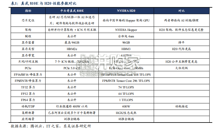 AI专题研究报告:阿里,从千问开源生态到超级AI云(25页)-第1张图片 AI专题研究报告:阿里,从千问开源生态到超级AI云(25页)-第1张图片