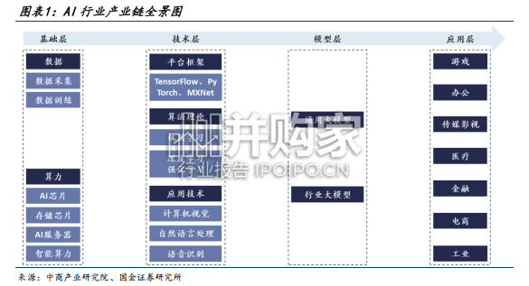 PCB化学品和光纤材料行业报告:AI点燃需求(20页)-第1张图片 PCB化学品和光纤材料行业报告:AI点燃需求(20页)-第1张图片