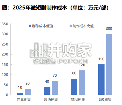 最具投资潜力十大新消费赛道研究报告(63页)-第1张图片 最具投资潜力十大新消费赛道研究报告(63页)-第1张图片
