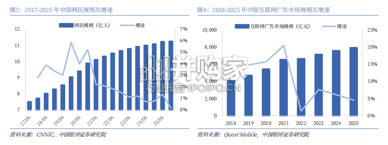 Token经济研究系列报告:传媒互联网行业篇(25页)-第1张图片 Token经济研究系列报告:传媒互联网行业篇(25页)-第1张图片
