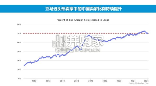 消费出海研究报告:“长期主义”下的出海选择,品牌出海梳理,跨境电商(28页)-第1张图片 消费出海研究报告:“长期主义”下的出海选择,品牌出海梳理,跨境电商(28页)-第1张图片