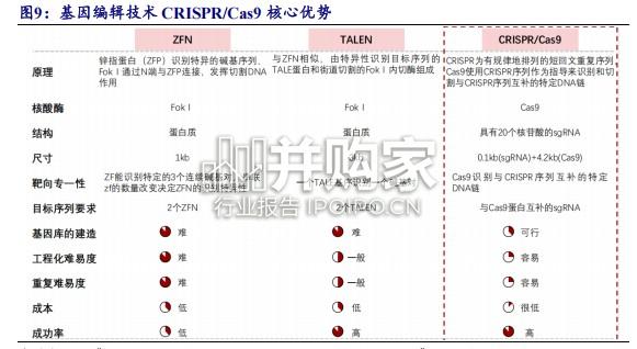 医药生物行业深度报告:技术进步驱动合成生物学行业快速发展(20页)-第1张图片 医药生物行业深度报告:技术进步驱动合成生物学行业快速发展(20页)-第1张图片