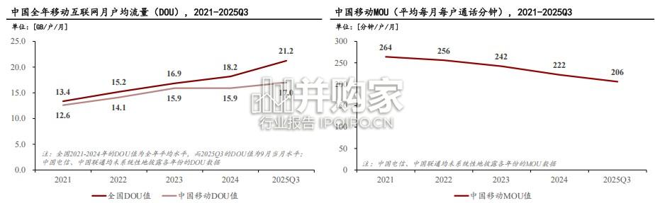 中国运营商代理销售行业研究报告(19页)-第1张图片 中国运营商代理销售行业研究报告(19页)-第1张图片