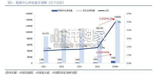 Token经济研究系列报告:数据中心用电(11页)-第1张图片 Token经济研究系列报告:数据中心用电(11页)-第1张图片