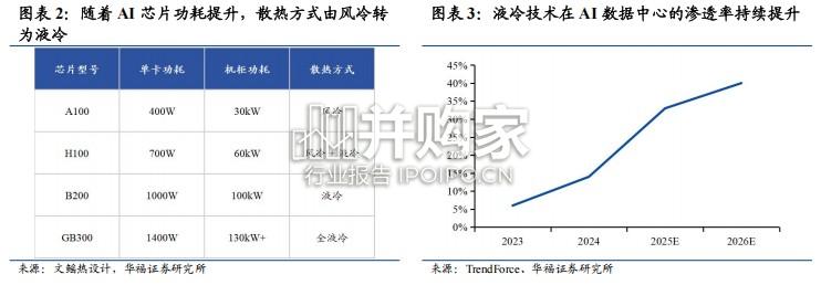 液冷行业报告:3D打印微通道冷板,下一代高热流密度液冷的关键解法(12页)-第1张图片 液冷行业报告:3D打印微通道冷板,下一代高热流密度液冷的关键解法(12页)-第1张图片