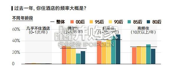 青年住酒店调研报告(24页)-第1张图片 青年住酒店调研报告(24页)-第1张图片