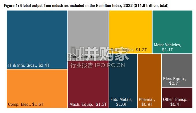 ITIF汉密尔顿指数报告:中国在先进产业中的主导地位正在增长(英文,128页)-第1张图片 ITIF汉密尔顿指数报告:中国在先进产业中的主导地位正在增长(英文,128页)-第1张图片