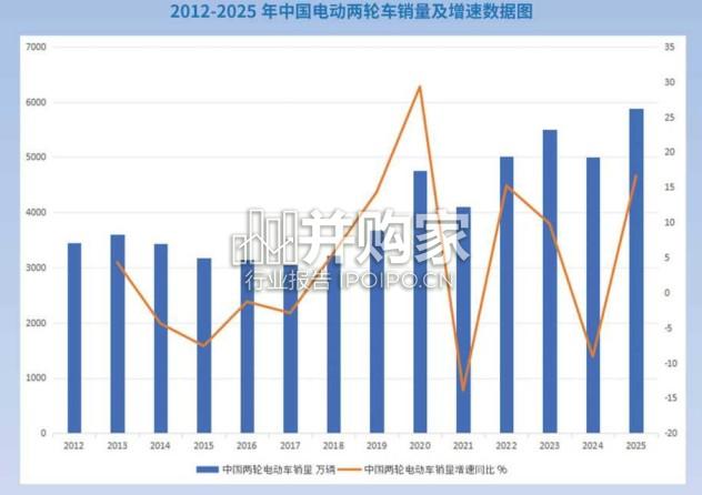 电动两轮车消费趋势洞察报告(33页)-第1张图片 电动两轮车消费趋势洞察报告(33页)-第1张图片