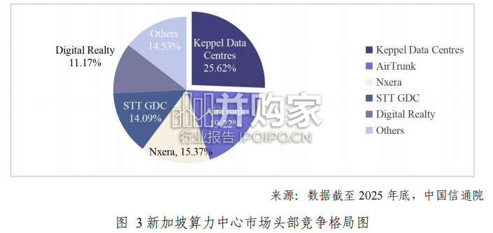 东南亚区域算力中心服务商分析报告(34页)-第1张图片 东南亚区域算力中心服务商分析报告(34页)-第1张图片