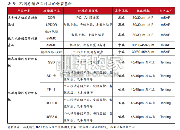 封装基板行业报告:玻璃基板、CoWoP新技术革故鼎新(40页)-第1张图片 封装基板行业报告:玻璃基板、CoWoP新技术革故鼎新(40页)-第1张图片