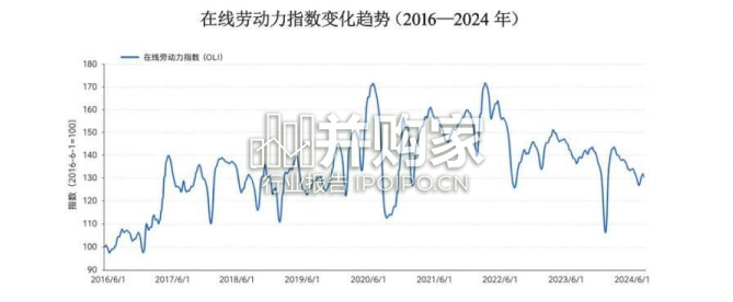 服务业灵活就业发展与创新实践白皮书(65页)-第1张图片 服务业灵活就业发展与创新实践白皮书(65页)-第1张图片
