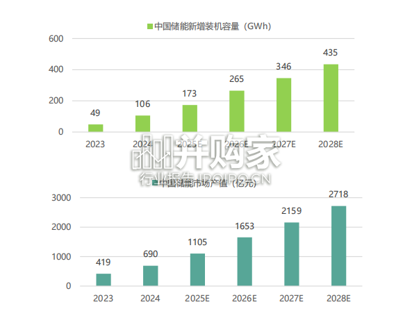中国储能行业报告:绿色贸易背景下的国际市场机会(53页)-第1张图片 中国储能行业报告:绿色贸易背景下的国际市场机会(53页)-第1张图片
