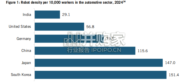 ITIF报告:美国需要汽车产业战略(英文,40页)-第1张图片 ITIF报告:美国需要汽车产业战略(英文,40页)-第1张图片