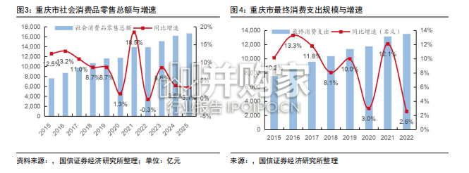区域经济研究报告:重庆市经济产业发展与投资机会研究(41页)-第1张图片 区域经济研究报告:重庆市经济产业发展与投资机会研究(41页)-第1张图片