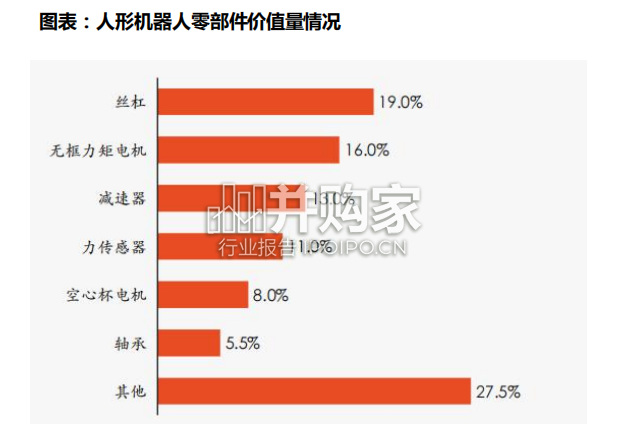 人工智能行业报告:未来产业投资地图系列之“具身智能”(77页)-第1张图片 人工智能行业报告:未来产业投资地图系列之“具身智能”(77页)-第1张图片