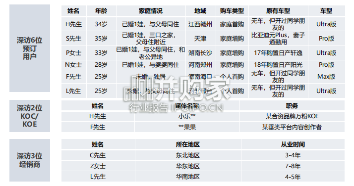 上汽大众ID.ERA 9X—预订用户洞察报告(34页)-第1张图片 上汽大众ID.ERA 9X—预订用户洞察报告(34页)-第1张图片