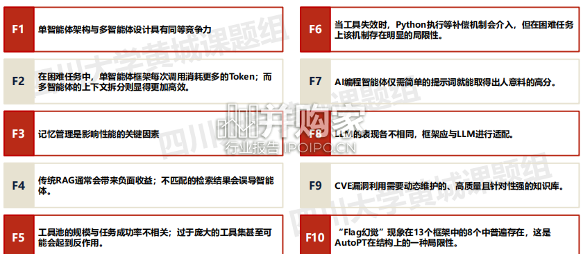 LLM自动渗透测试实证研究报告:从架构分析到实测(17页)-第1张图片 LLM自动渗透测试实证研究报告:从架构分析到实测(17页)-第1张图片