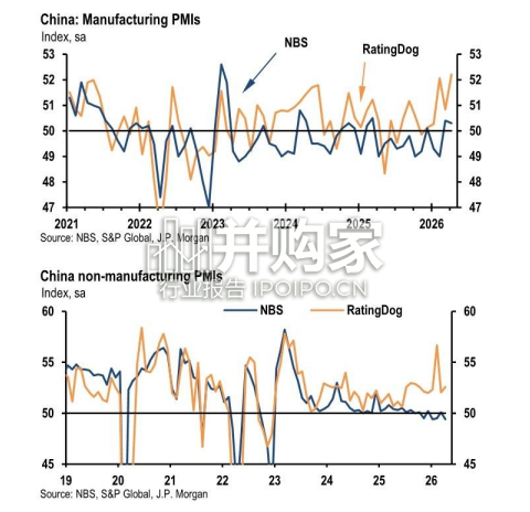 JP摩根报告:2026Q2中国宏观经济展望:经济仍具韧性(英文,29页)-第1张图片 JP摩根报告:2026Q2中国宏观经济展望:经济仍具韧性(英文,29页)-第1张图片