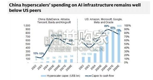 高盛报告:中国数据中心:AI 基础设施的规模化扩张(英文,15页)-第1张图片 高盛报告:中国数据中心:AI 基础设施的规模化扩张(英文,15页)-第1张图片