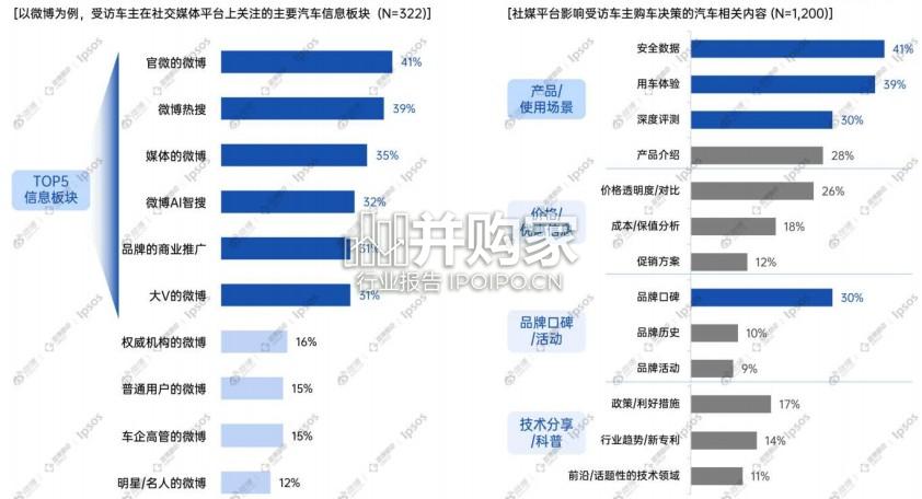 汽车行业热点价值洞察白皮书(56页)-第1张图片 汽车行业热点价值洞察白皮书(56页)-第1张图片