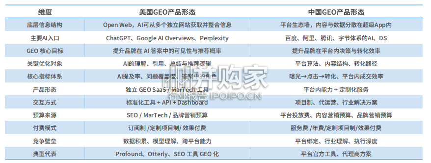 中国GEO企业发展路径分析报告:技术驱动路径(24页)-第1张图片 中国GEO企业发展路径分析报告:技术驱动路径(24页)-第1张图片