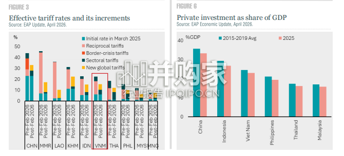 世界银行报告:越南经济更新:持续改革,应对不确定性(英文,33页)-第1张图片 世界银行报告:越南经济更新:持续改革,应对不确定性(英文,33页)-第1张图片