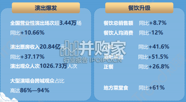 五一小长假消费趋势报告(58页)-第1张图片 五一小长假消费趋势报告(58页)-第1张图片