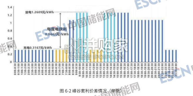 中国工业微电网发展白皮书（50页）-第1张图片