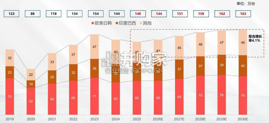 中国重卡全球化战略与机遇研究报告(20页)-第1张图片 中国重卡全球化战略与机遇研究报告(20页)-第1张图片