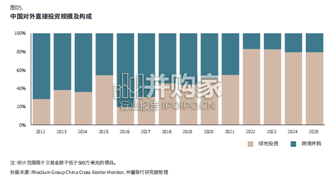 企业不动产策略护航中企全球化研究报告(48页)-第1张图片 企业不动产策略护航中企全球化研究报告(48页)-第1张图片