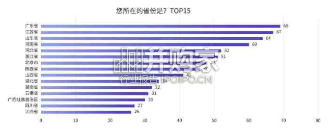 中国医务人员AI临床应用与循证决策趋势洞察报告(83页)-第1张图片 中国医务人员AI临床应用与循证决策趋势洞察报告(83页)-第1张图片