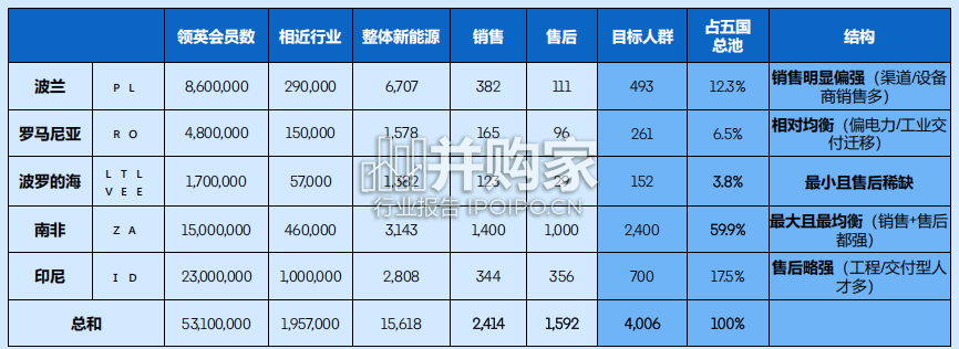 2026年新能源人才全球本地化策略研究报告(46页)-第1张图片 2026年新能源人才全球本地化策略研究报告(46页)-第1张图片