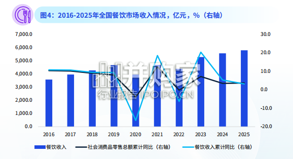 2026年中国餐饮企业发展报告(67页)-第1张图片 2026年中国餐饮企业发展报告(67页)-第1张图片