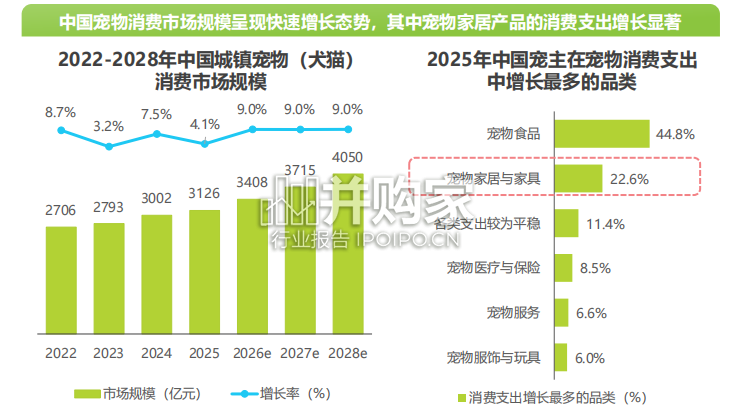 2026年中国宠物家居行业发展趋势白皮书(39页)-第1张图片 2026年中国宠物家居行业发展趋势白皮书(39页)-第1张图片