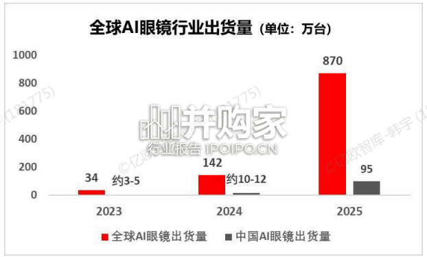 2026全球AI眼镜行业战略洞察报告（26页）-第1张图片