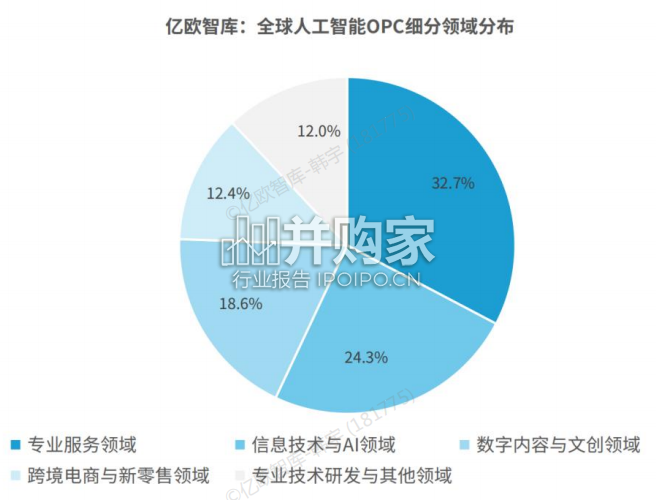 全球人工智能OPC模式商业洞察报告：OPC一人公司（37页）-第1张图片