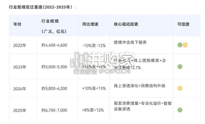 中国大健康按摩足疗产业生存与发展白皮书(54页)-第1张图片 中国大健康按摩足疗产业生存与发展白皮书(54页)-第1张图片