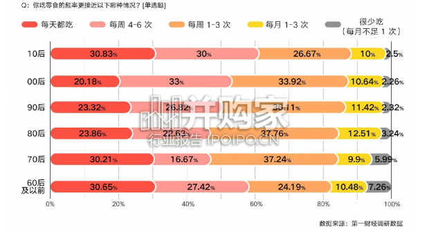 中国零食消费新趋势报告(43页)-第1张图片 中国零食消费新趋势报告(43页)-第1张图片