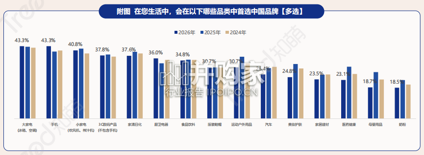 中国品牌消费趋势洞察报告(64页)-第1张图片 中国品牌消费趋势洞察报告(64页)-第1张图片