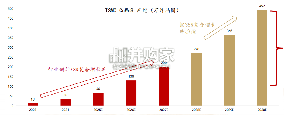 碳化硅SiC行业报告(32页)-第1张图片 碳化硅SiC行业报告(32页)-第1张图片